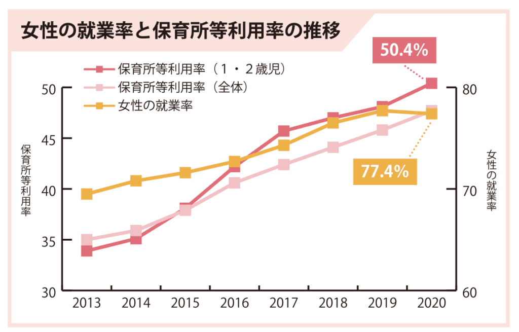 厚生労働省「保育を取り巻く状況について」